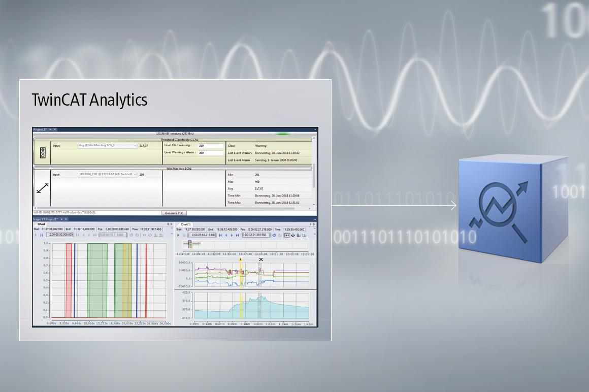 Analytics 项目中的 TwinCAT 配置工具和 Scope View。数据通过 MQTT 直接从设备传输，或通过数据库传输给分析软件。可以将重要事件的分析数据拖放到绘图工具中，并在数据中标记。