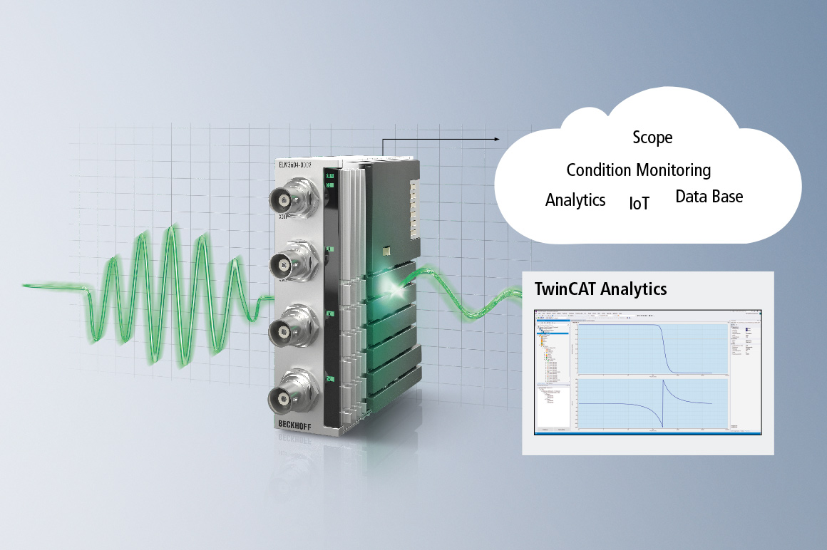 测量设备分布式采集信号，为实现精密数据处理奠定了基础。