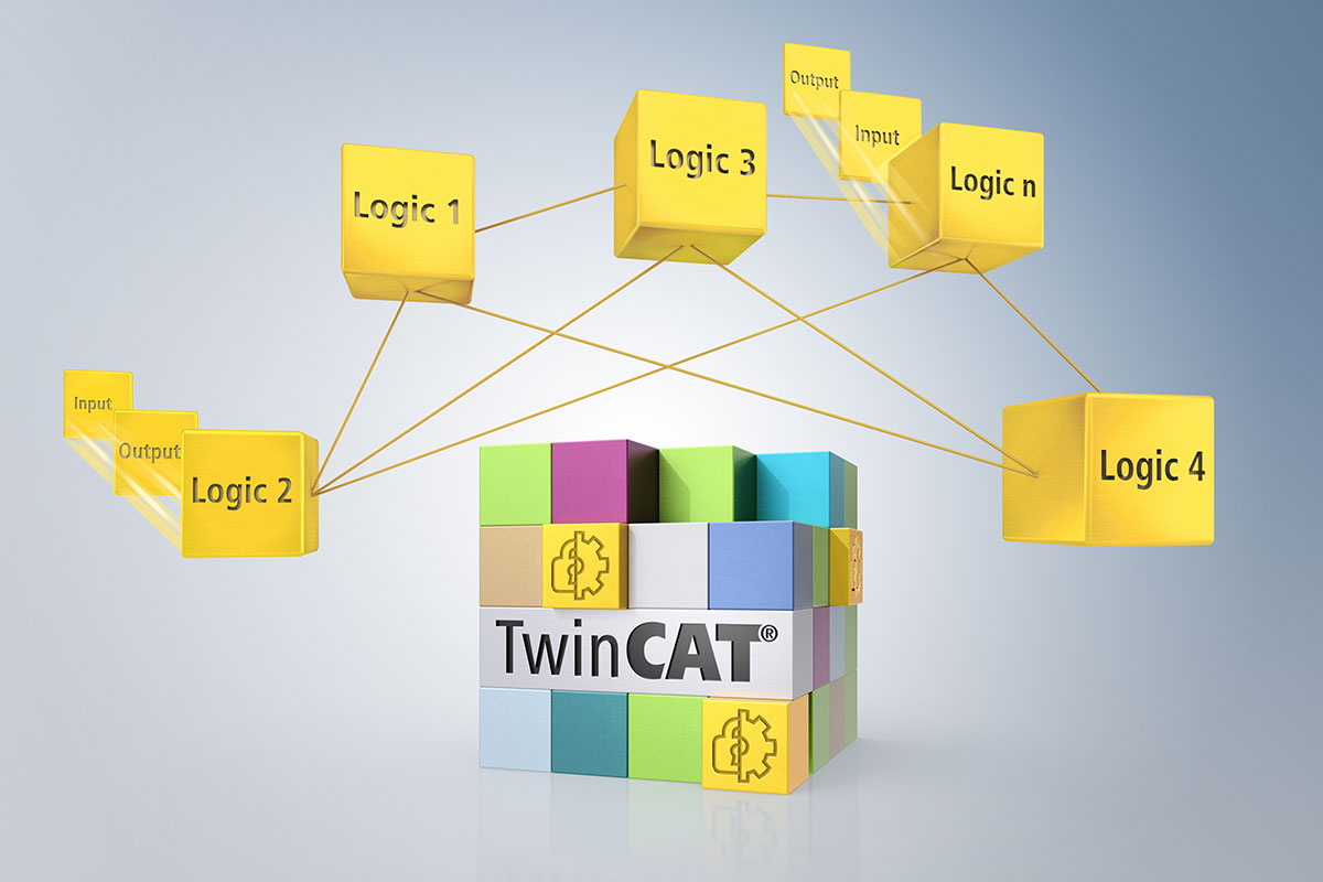 TwinSAFE 将所有安全功能集成到控制平台中。