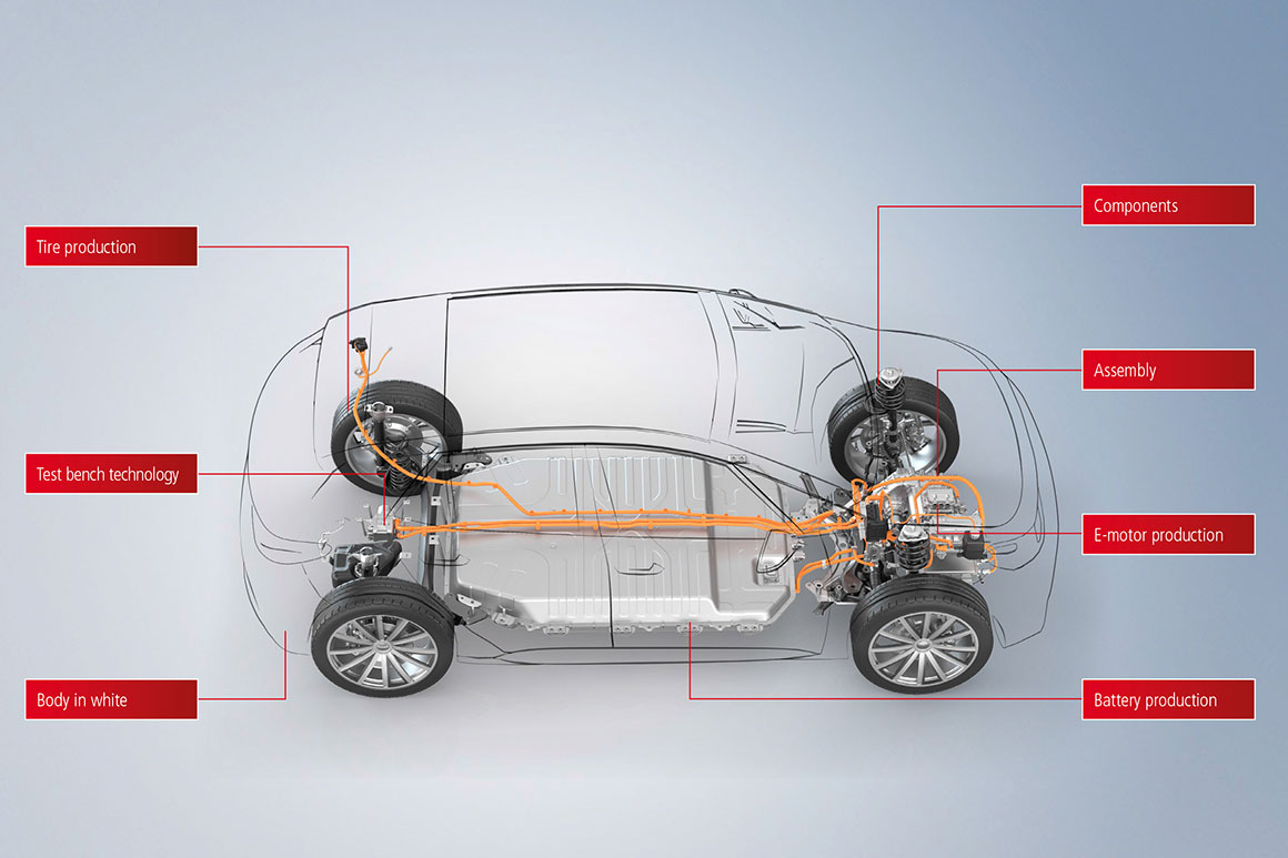 倍福基于 PC 的控制技术非常适合复杂的汽车制造过程的全自动化：从汽车车身制造中的冲压控制和焊接到电动汽车的电池和发动机生产。