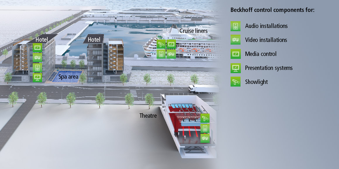 酒店和邮轮中使用的智能楼宇自动化系统可提高舒适度，降低能耗