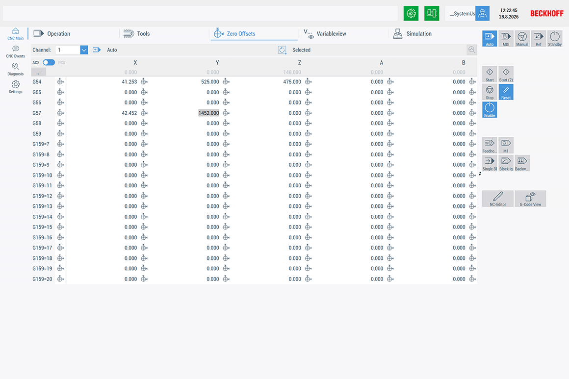 Offsets: The zero offset shift table clearly displays the zero offset shifts.