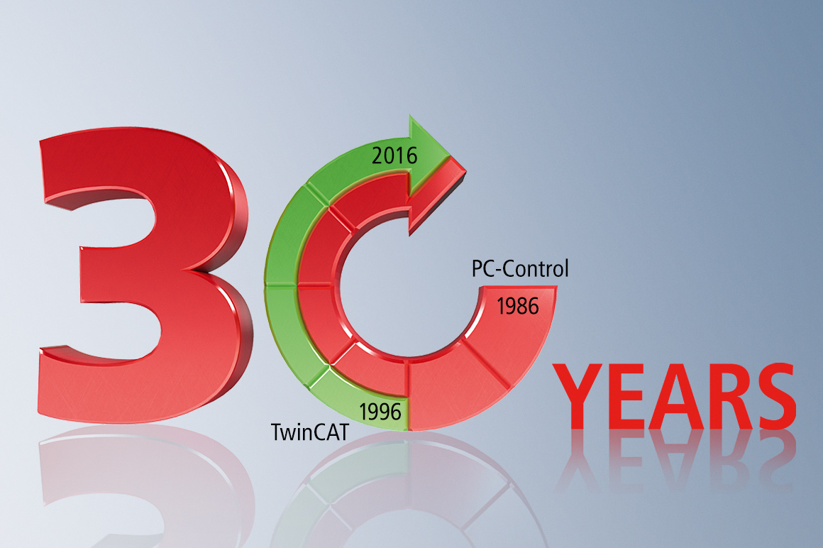 自 1980 年公司成立以来，倍福始终坚持基于 PC 的控制技术，研发了大量的创新产品和解决方案，这正是倍福得以持续发展的原因所在。 