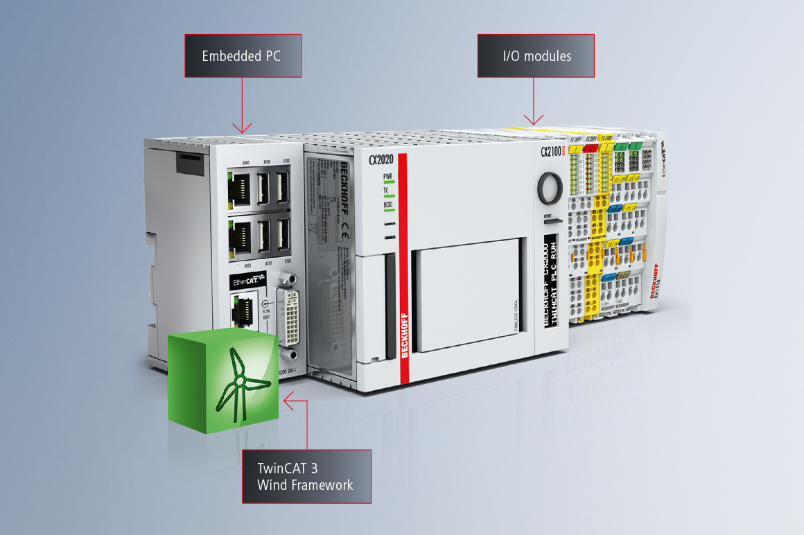 TwinCAT 支持标准的 IEC 61400-25 风力发电机组通讯协议，从而简化了复杂的风场系统环境中的监控，以及与电力公司的连接。