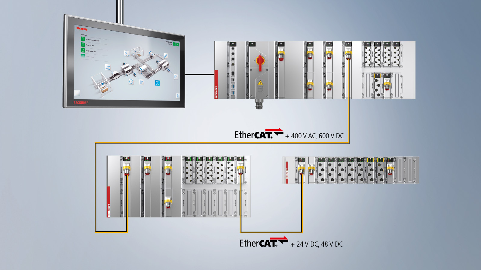 通过 MX-System 和 EtherCAT，传统的集中式控制方式变成了分散控制的分布式控制平台  