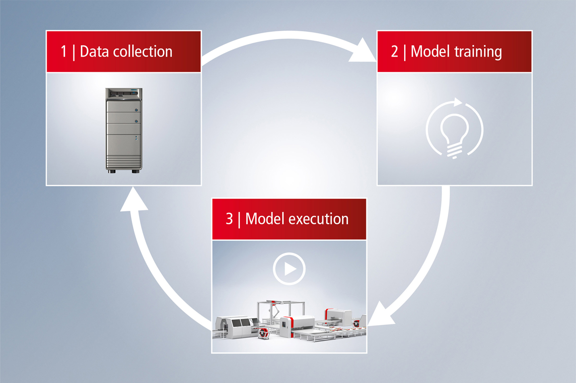 借助倍福基于 PC 的控制技术，AI 辅助自动化的完整工作流程可在 TwinCAT 控制环境中无缝实现