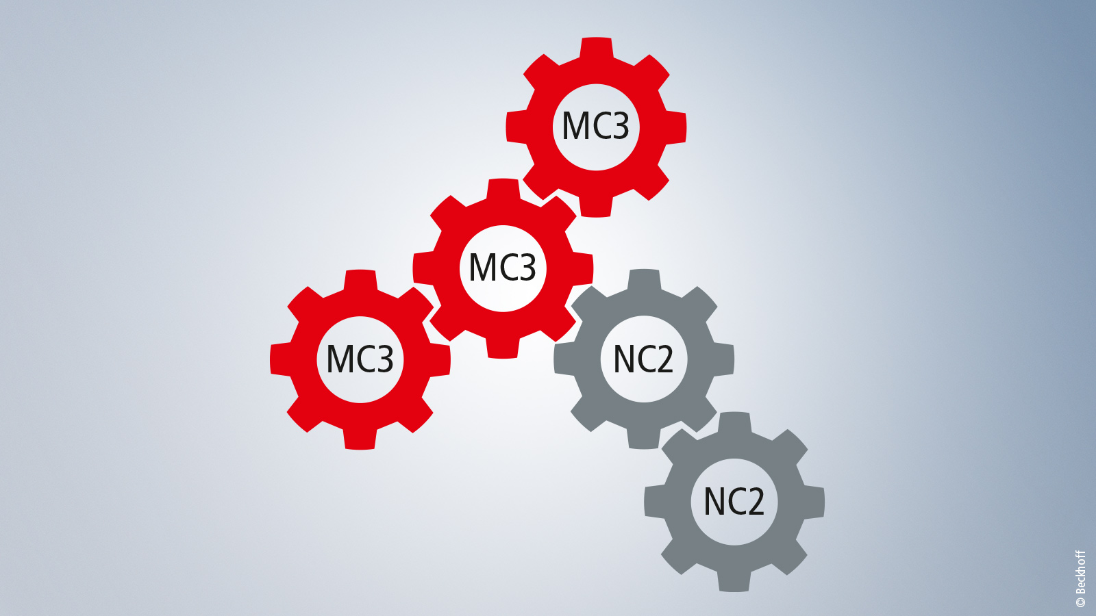 MC3 轴可以与成熟的 NC2 轴进行耦合。