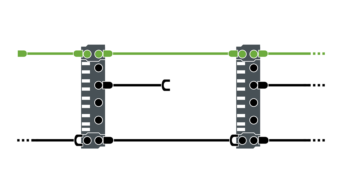 Cables overview
