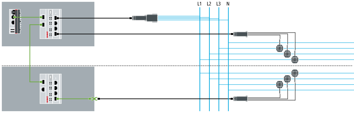 Cables overview