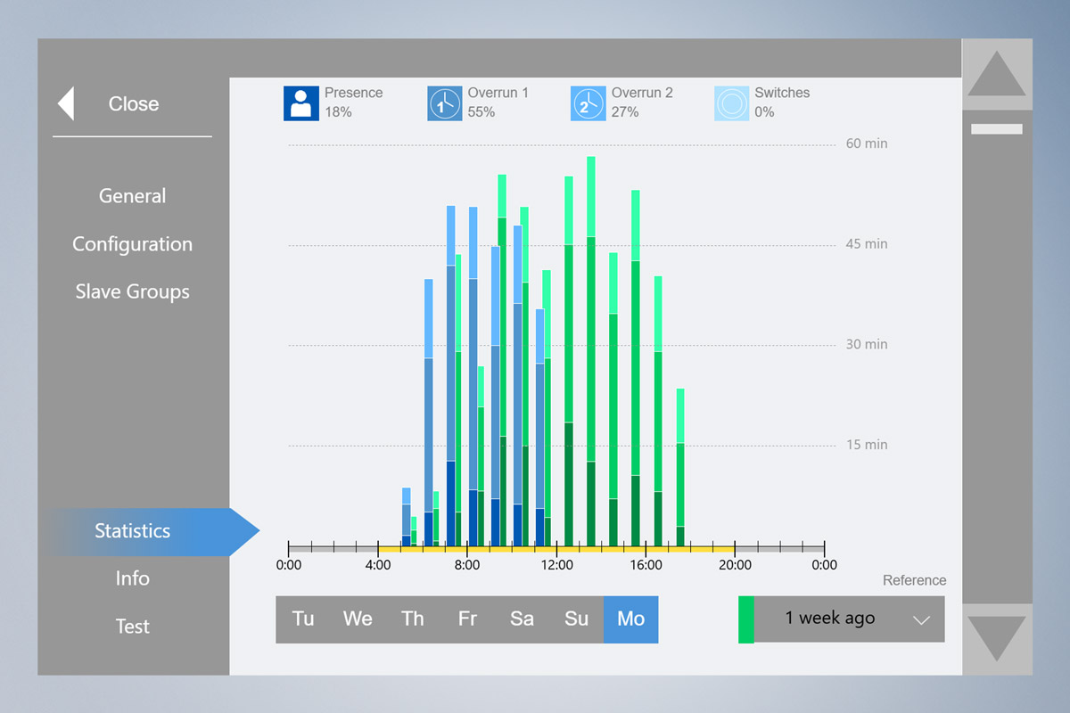 按组比较占空比矩阵图