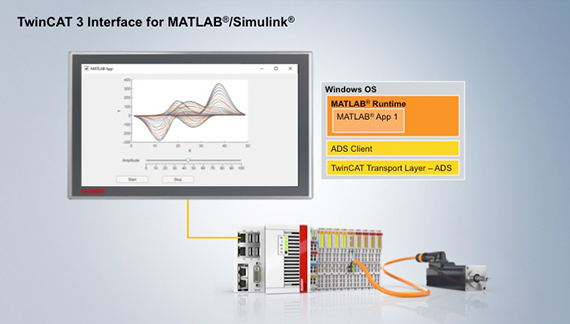 使用 TwinCAT 3 Interface for MATLAB®/Simulink® 在 MATLAB® 和 TwinCAT Runtime 之间建立双向通信（英文视频）