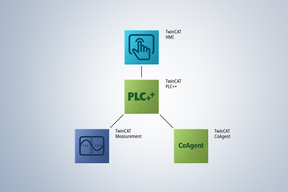 TwinCAT 功能的深度集成和编程助手所提供的强大支持极大地提高了整个开发流程的效率，并充分挖掘自动化解决方案的潜力。