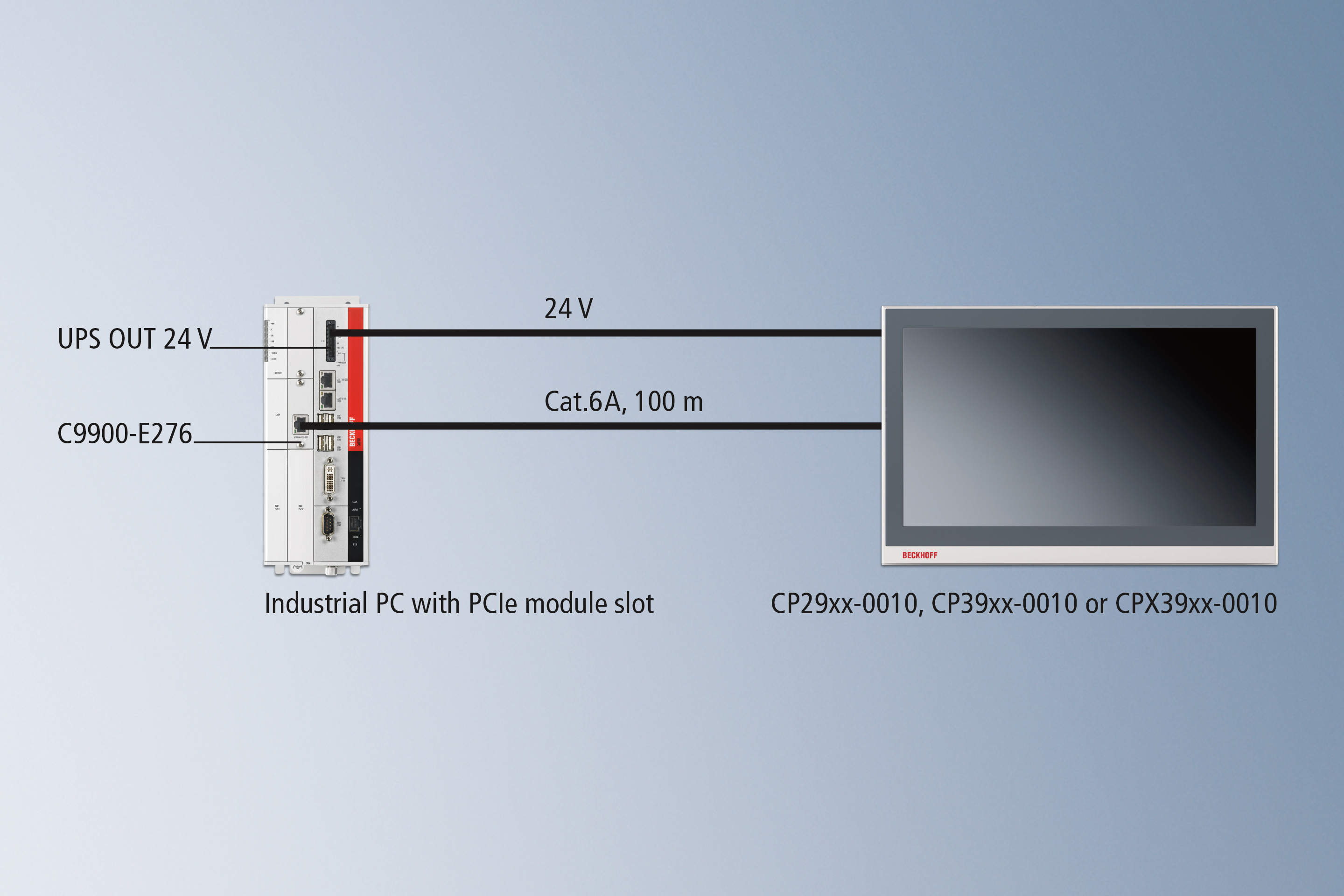 CP-Link 4 — 双电缆显示器连接：通过 C9900-E276 PCIe 板卡集成在 PC 中