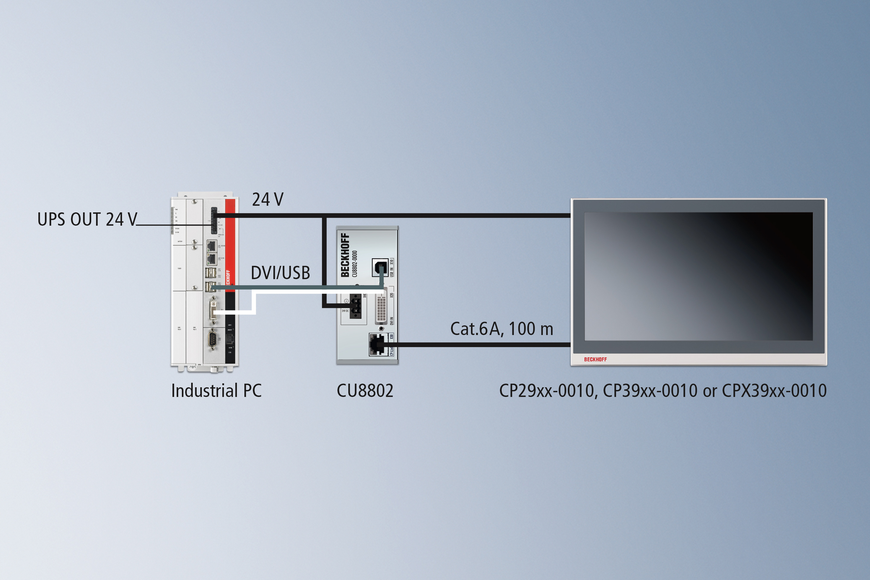 CP-Link 4 — 双电缆显示器连接：通过 CU8802 发送器盒 