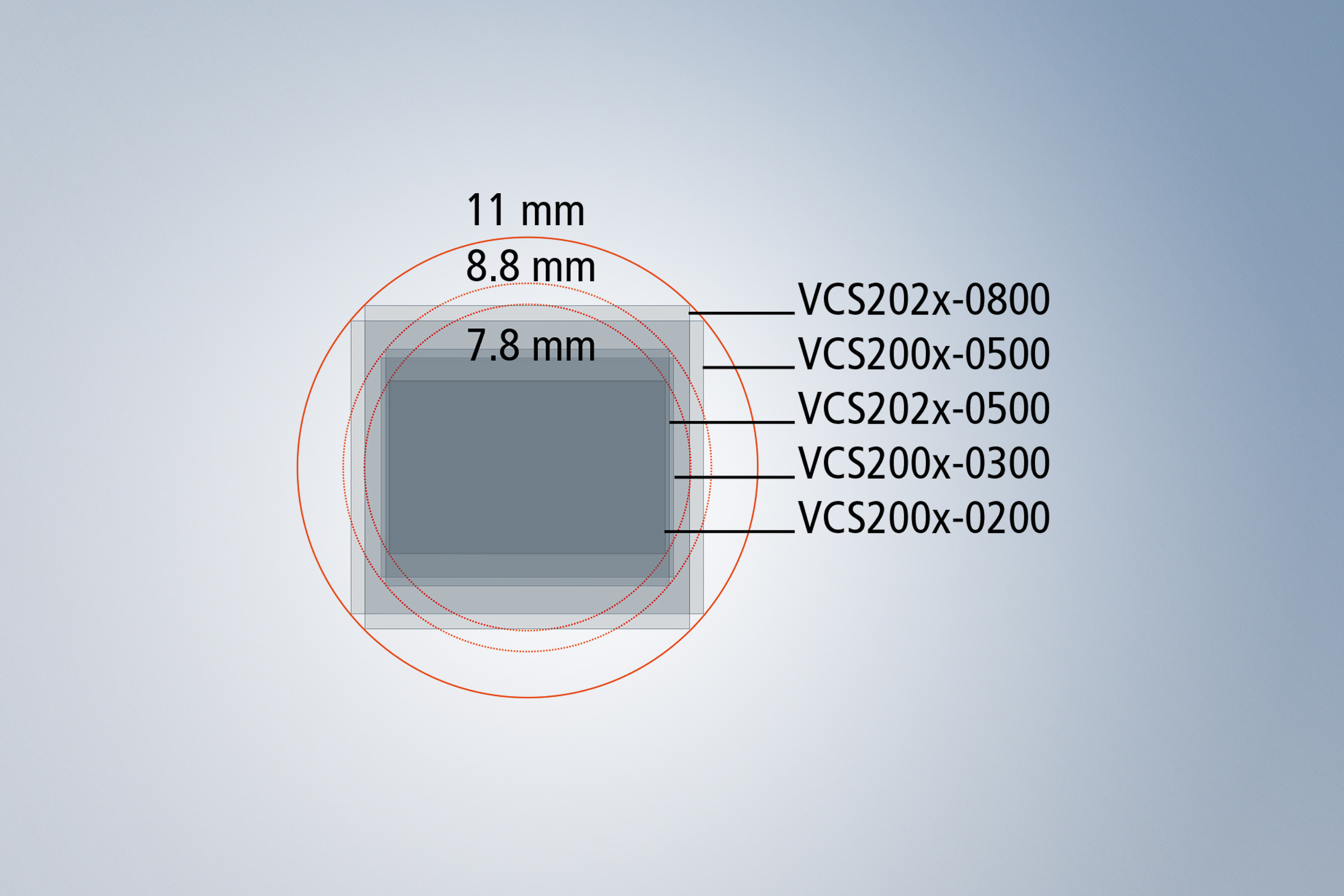 使用 VCS8 和目前的图像传感器最高可以实现 2000 万像素的分辨率 