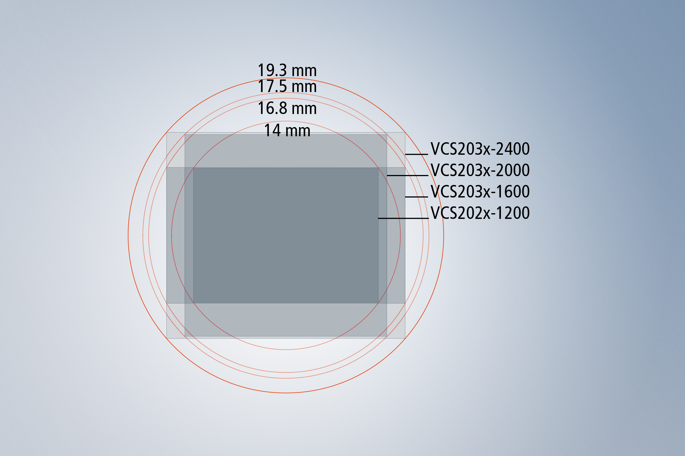 使用 VCS24 和目前的图像传感器最高可以实现 3000 万像素的超高分辨率 