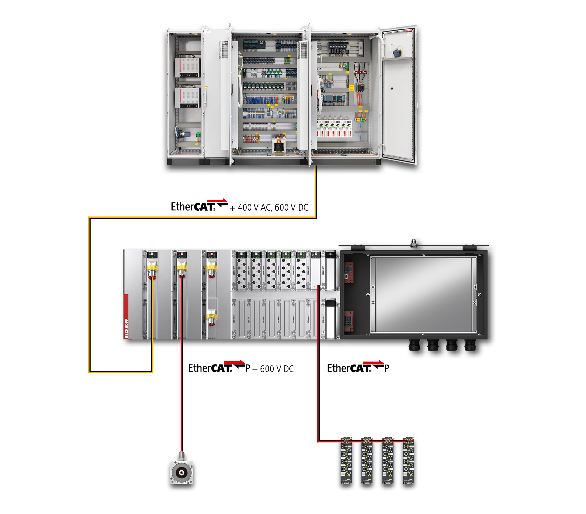 MX-System 可集成在现有的控制架构中 