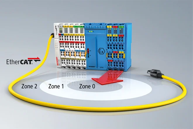 EX-i EtherCAT Terminals